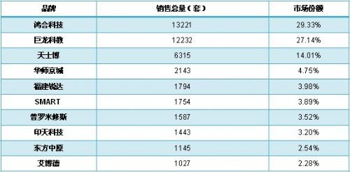 交互式白板行业动态 传统电子白板的转型与创新
